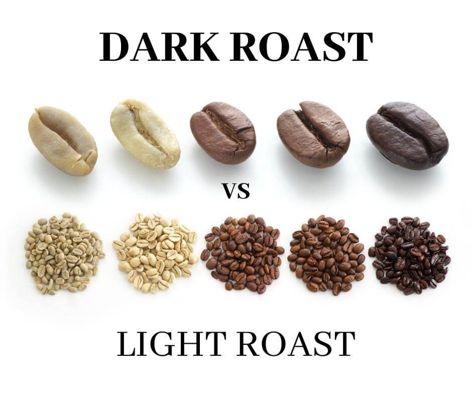 Understanding Caffeine Levels in Light and Dark Coffee